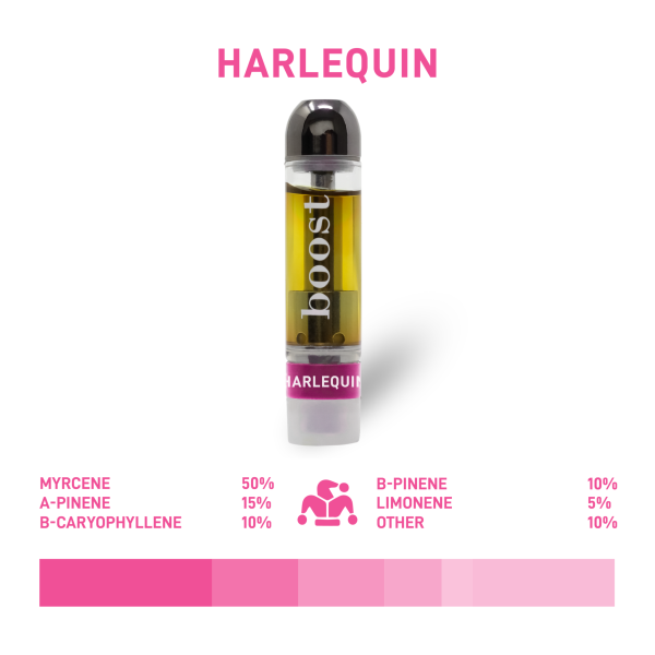 Boost 1:1 Vape Cartridges - Harlequin 1g