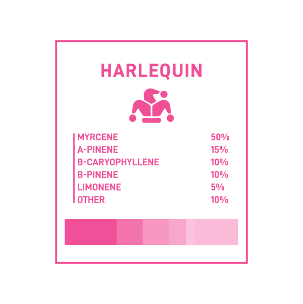 Boost 1:1 Vape Cartridges - Harlequin 1g