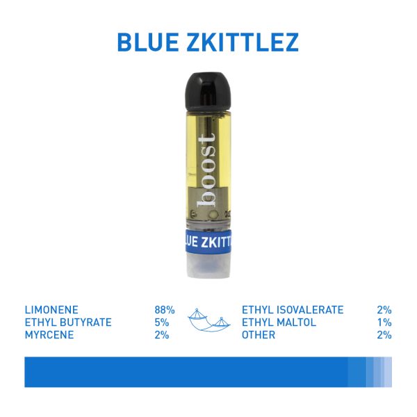 Boost THC Vape Cartridges - Blue Zkittlez 1g