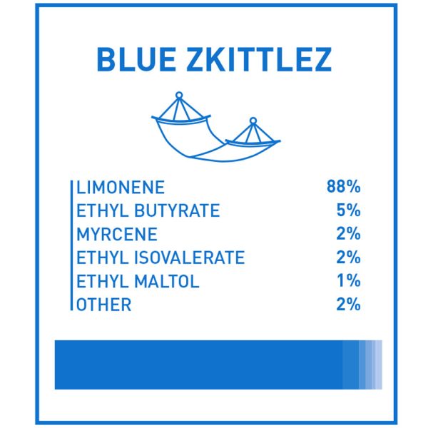 Boost THC Vape Cartridges - Blue Zkittlez 1g