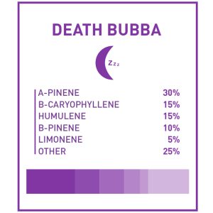 Boost THC Vape Cartridges Death Bubba 1g 3