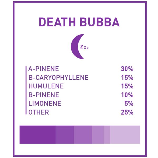 Boost THC Vape Cartridges Death Bubba 1g 3
