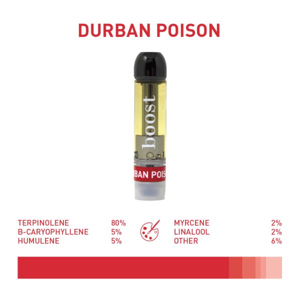 Boost THC Vape Cartridges - Durban Poison 1g