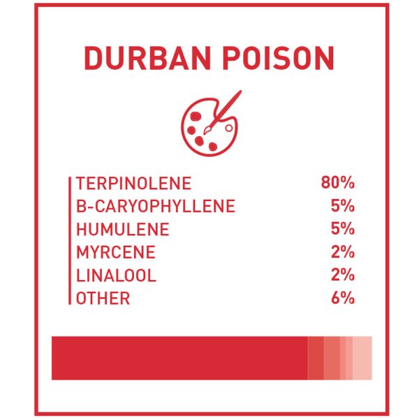 Boost THC Vape Cartridges - Durban Poison 1g