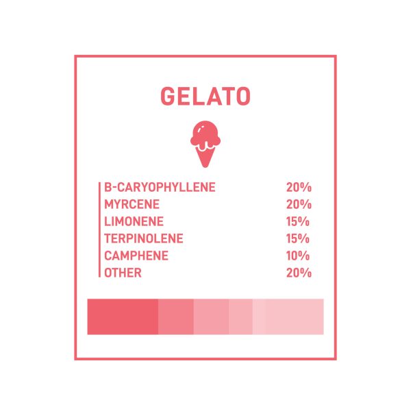 Boost THC Vape Cartridges - Gelato 1g
