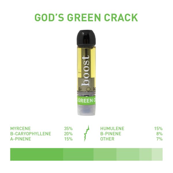 Boost THC Vape Cartridges - God’s Green Crack 1g