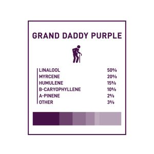 Boost THC Vape Cartridges - Grand Daddy Purple 1g