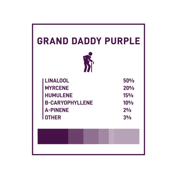 Boost THC Vape Cartridges - Grand Daddy Purple 1g