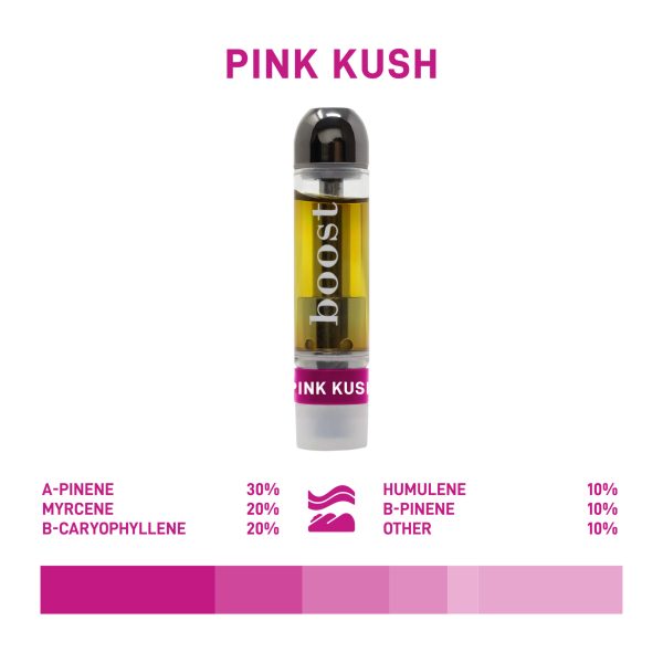 Boost THC Vape Cartridges Pink Kush 1g 2