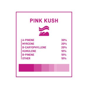 Boost THC Vape Cartridges Pink Kush 1g 3