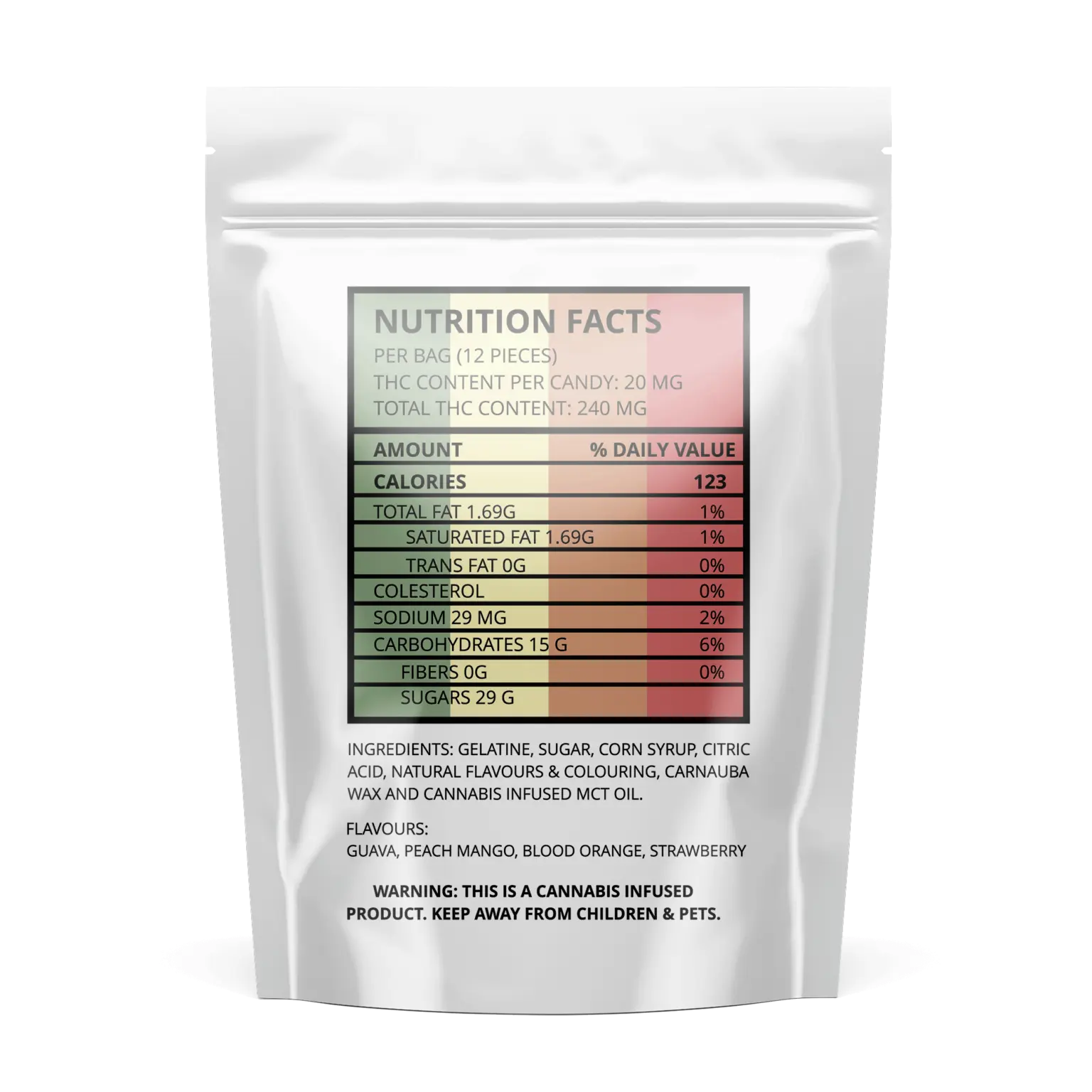 Ripped Edibles Assorted Bears mg THC Ripped Edibles Assorted Bears mg THC